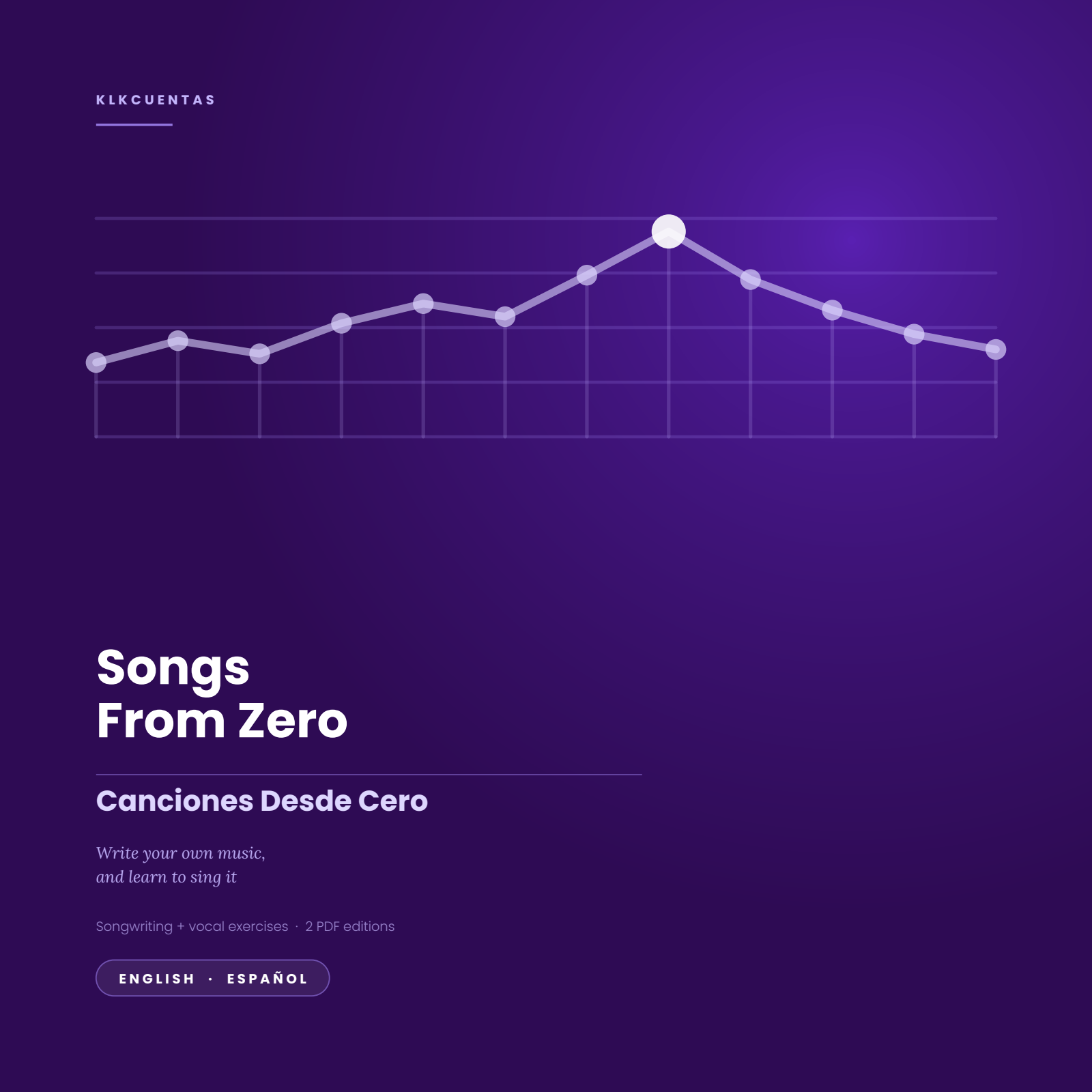 Songs From Zero — Canciones Desde Cero. English/Spanish